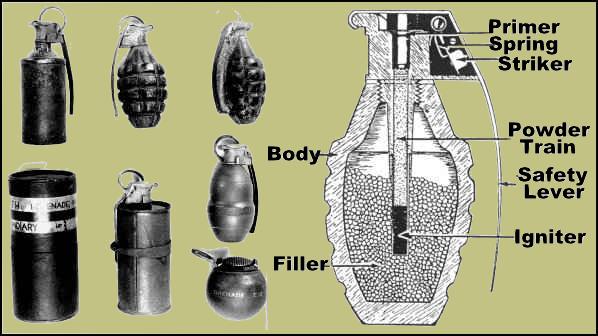 Photo of a variety of hand grenades.  Also a cut-out of a hand grenade using the Billant plunger to ignite the explosive.