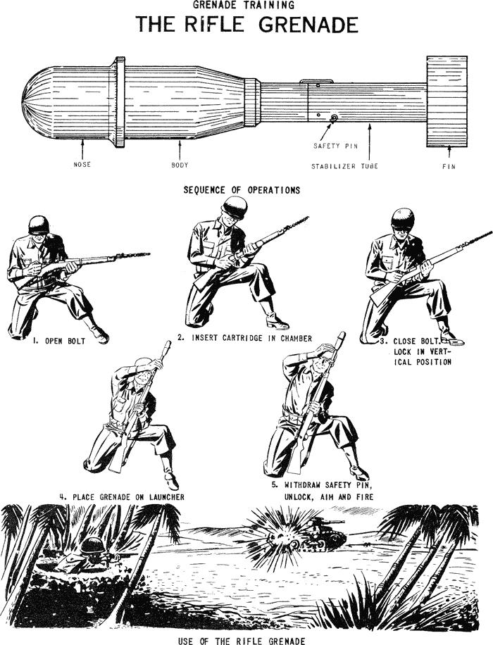 Training Manual drawings depicting the US rifle grenade, how to open the rifle bolt, chamber the grenade charging round, load the grenade on to the rifle grenade launcher, how to arm the grenade, how to aim and fire the grenade.